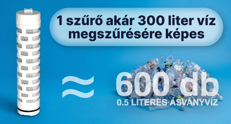 1db HydroMe vízszűrő betét akár 500 petpalacknyi vizet is képes megszűrni élettartama során